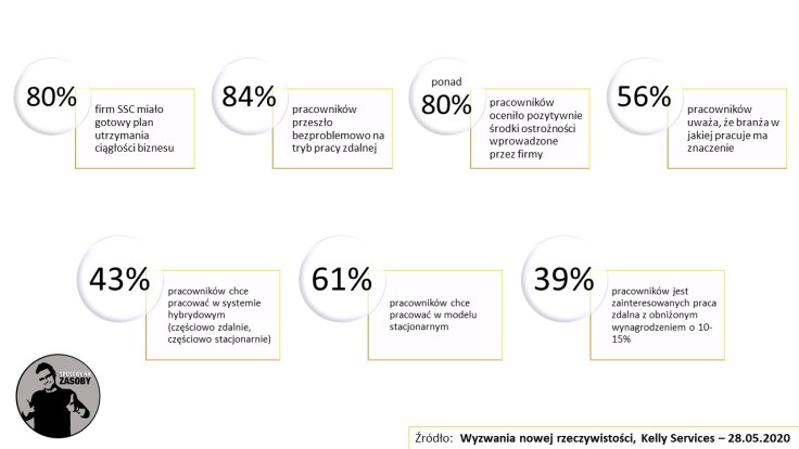 wyzwania nowej rzeczywistości - Kelly