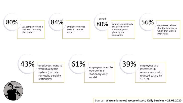 wyzwania nowej rzeczywistości - Kelly-ENG